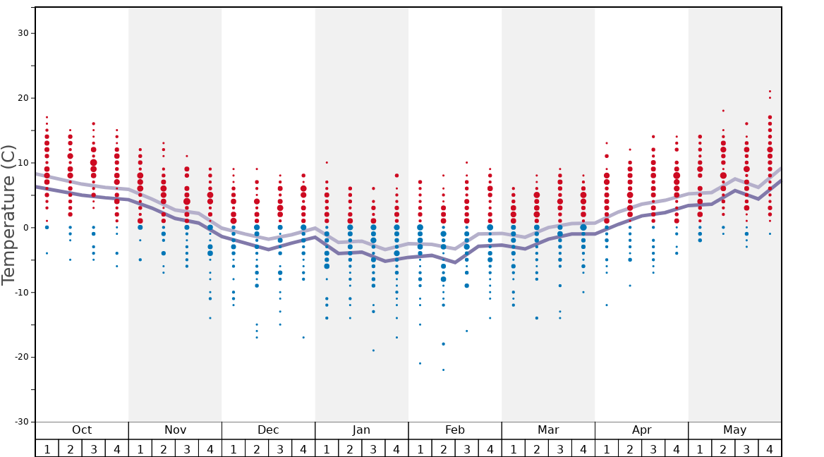 Grindelwald Snow History