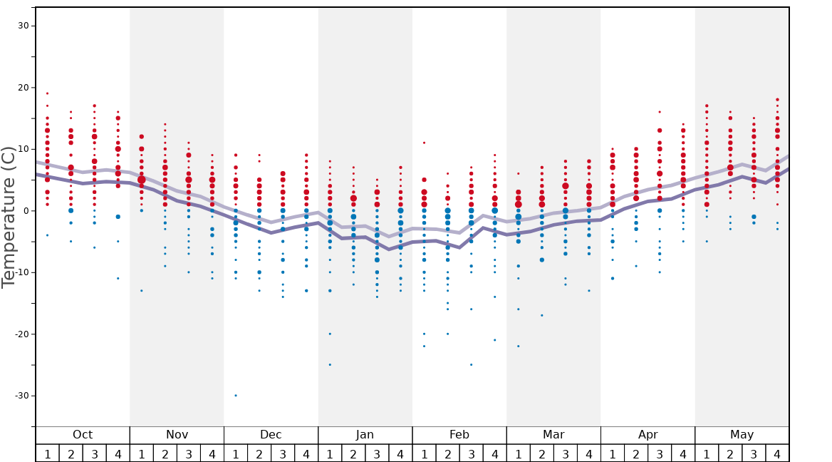 Average Temperatures in Grossglockner Resort (Kals und Matrei) Graph. (Updated on: 2020-08-09)