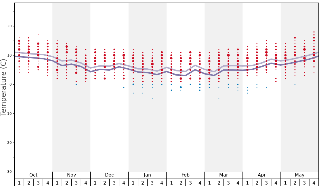 Average Temperatures in Knockmealdown (Knockmealdown Mts) Graph. (Updated on: 2021-06-20)