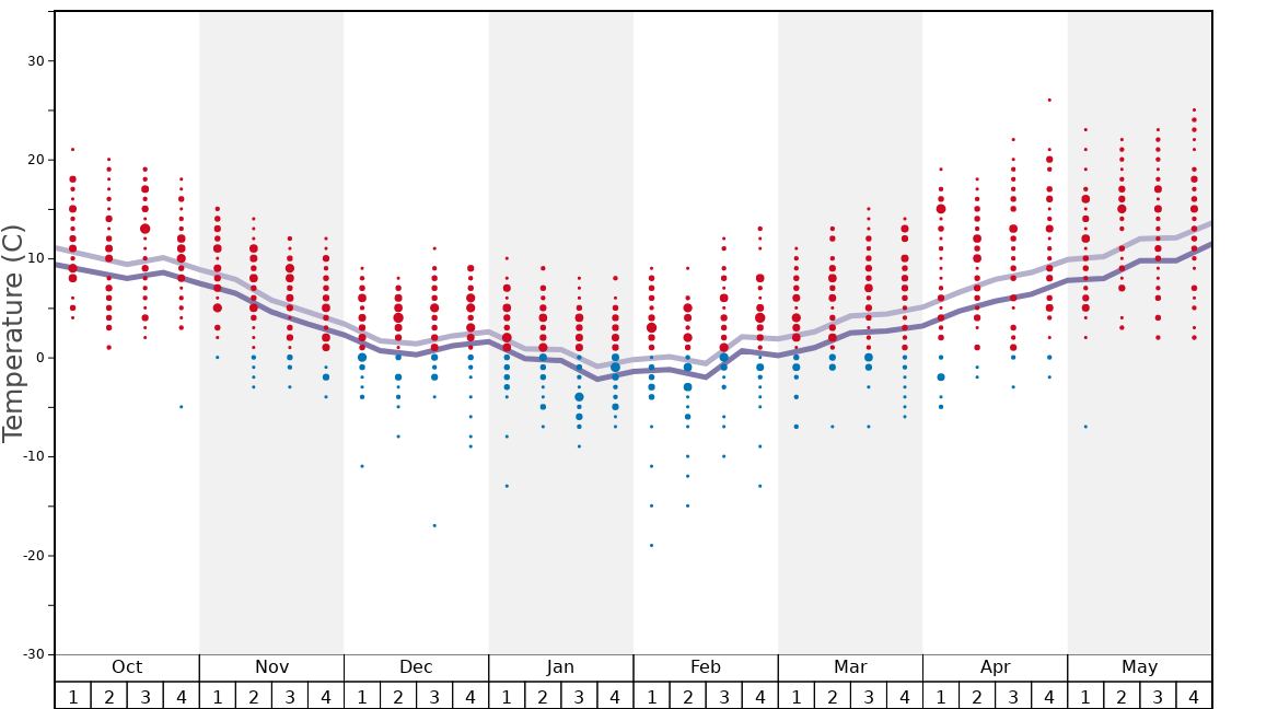 Average Temperatures in Mehlmeisel im Fichtelgebirge/Klausenlifts Graph. (Updated on: 2020-08-02)