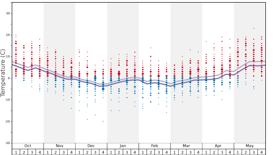Mount Baker Snow History