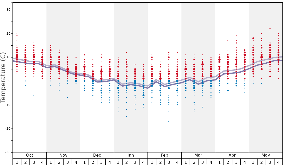Average Temperatures in Mount Parnassos Graph. (Updated on: 2022-01-16)