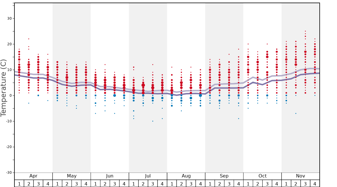Mount Baw Baw Snow History