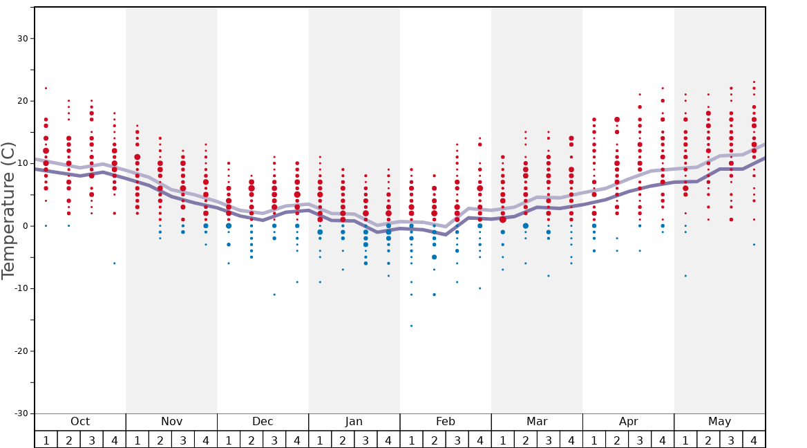 Average Temperatures in Neuastenberg/Postwiese Graph. (Updated on: 2022-06-26)