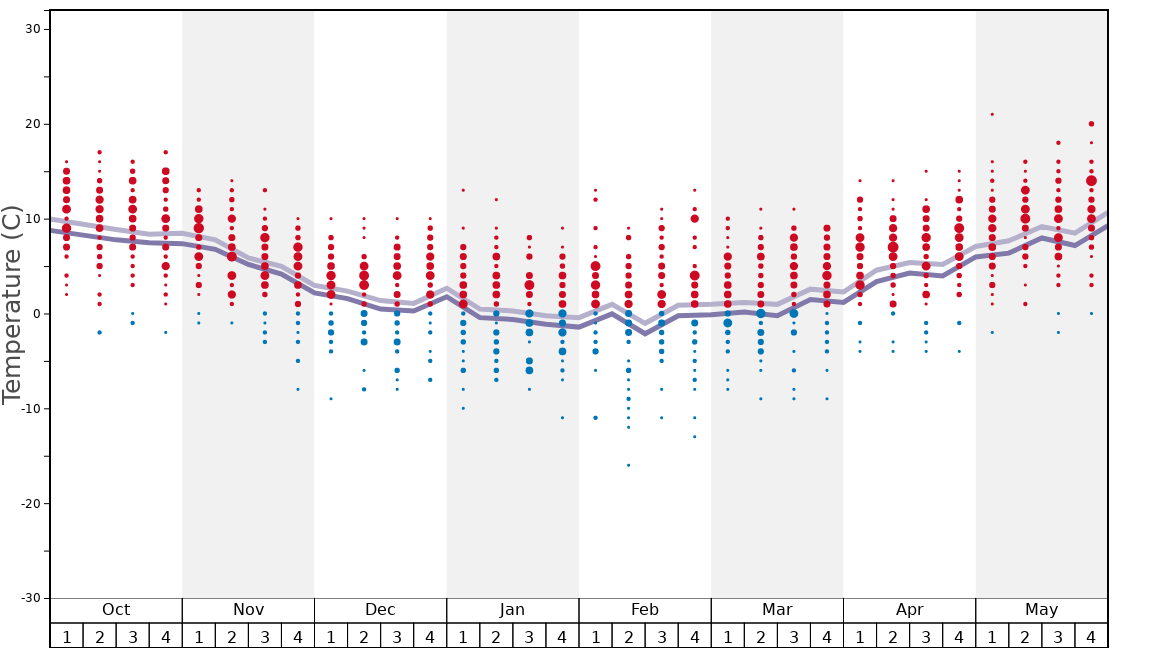 Average Temperatures in Sarnano-Sassotetto Graph. (Updated on: 2022-06-26)