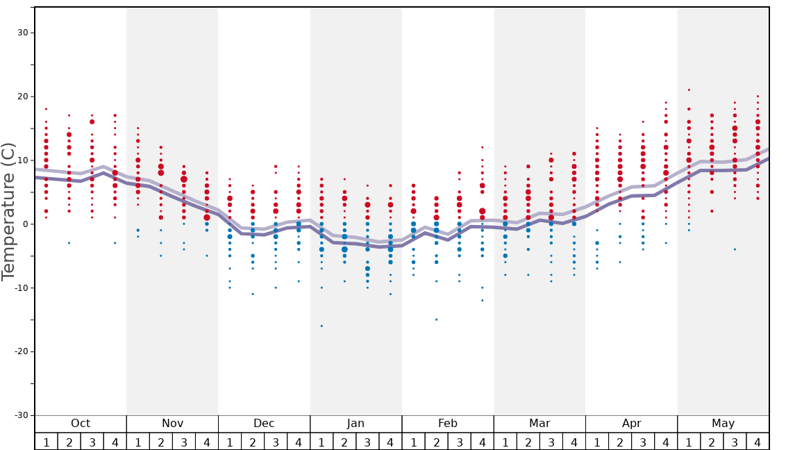 Average Temperatures in Skalka pri Kremnici Graph. (Updated on: 2022-01-09)