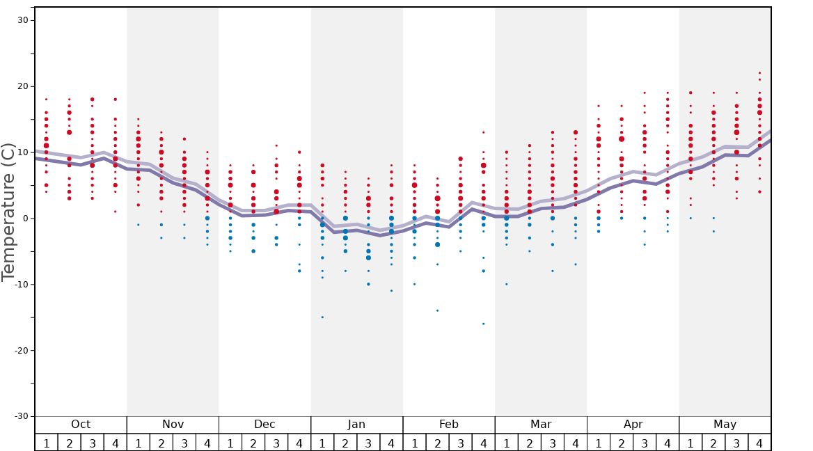 Average Temperatures in Suchá Rudná - Andělská hora (Annaberg) Graph. (Updated on: 2022-06-26)