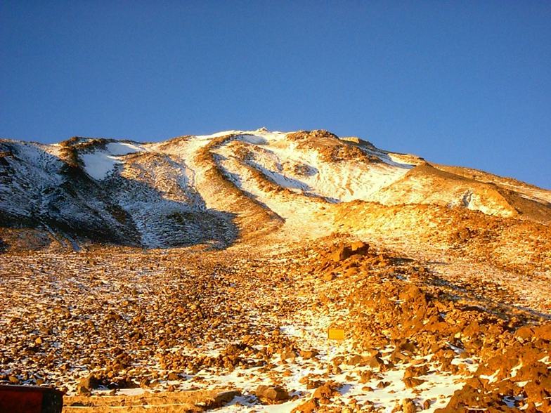 Mount Damavand