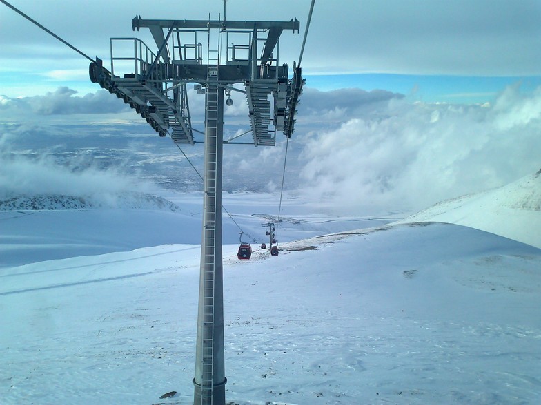 hacılar pisti kondol, Erciyes Ski Resort