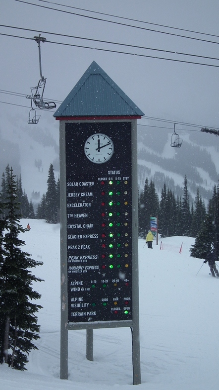 Great day, Whistler Blackcomb