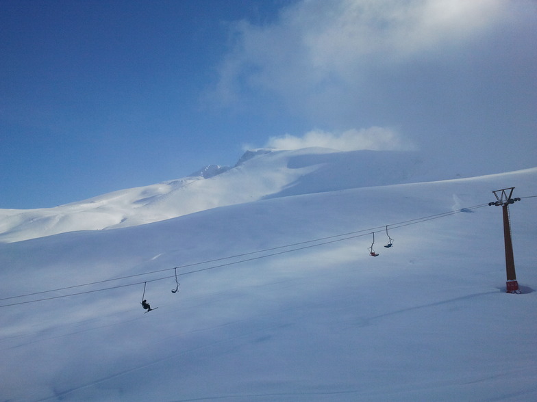 uluda, Uludağ