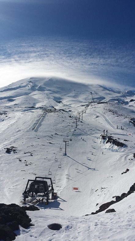 Turoa