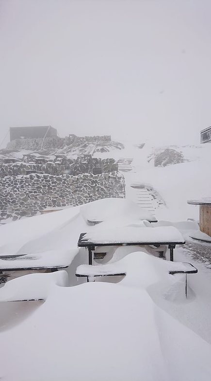 Temporary closure due to blizzard., Strynefjellet