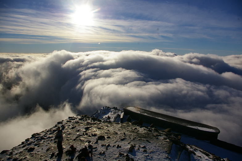 Snowdon snow