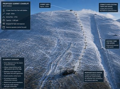 Nevis Range Plans New Chairlift To Make Skiing More Likely Into  The Future