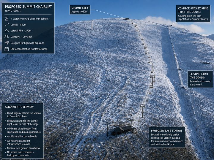 Nevis Range Plans New Chairlift To Make Skiing More Likely Into  The Future