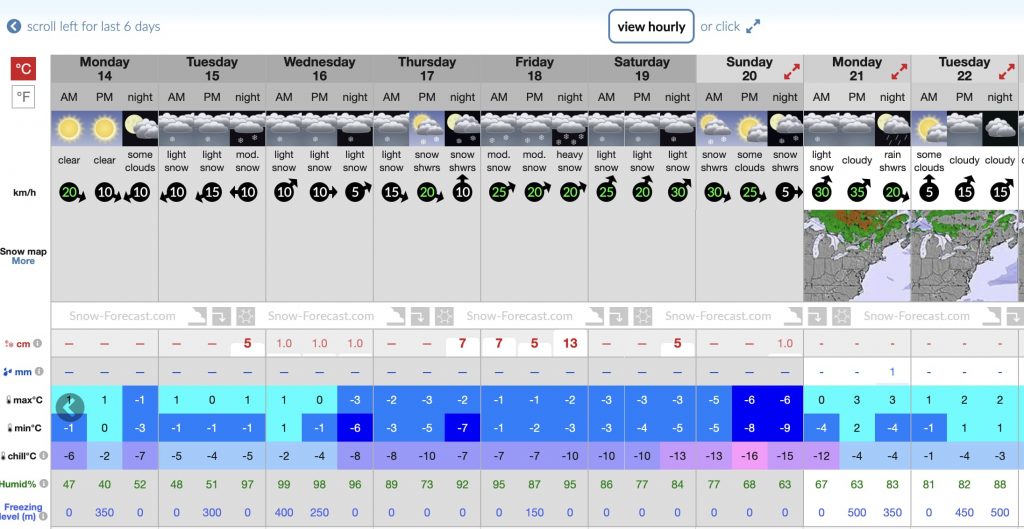 Snow-forecast hindcast