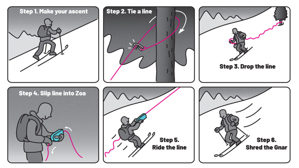 Image: An easy, step-by-guide on how to use the PL-1 ski lift.